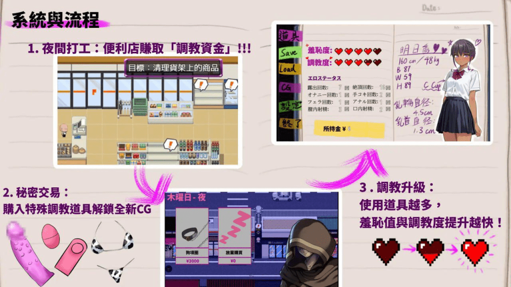 图片[2]-[PC+安卓]【RPG/调教/NTR】明日香调教日记～以爱为名的胁迫～ 明日香調教日記～愛という名の脅迫～1.0 AI汉化版/1070-白夜ACG